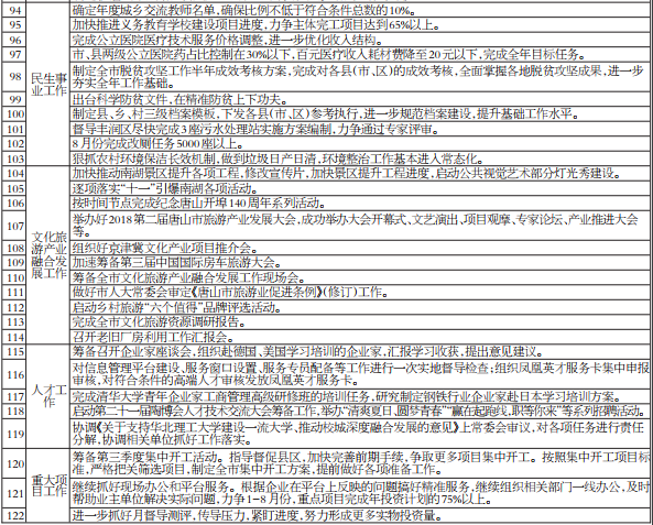 ��ʮ���ص㹤����8�·ݼƻ��嵥