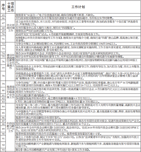 ��ʮ���ص㹤����8�·ݼƻ��嵥