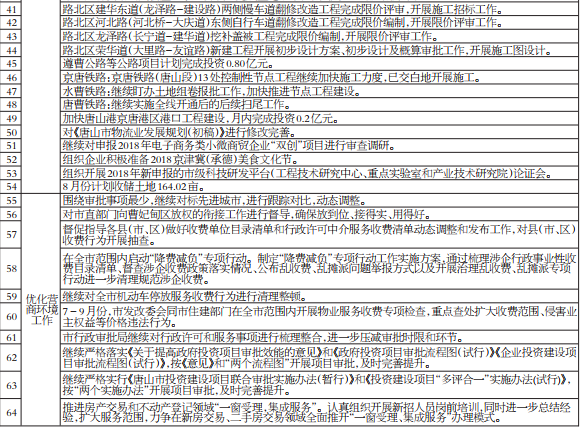 ��ʮ���ص㹤����8�·ݼƻ��嵥