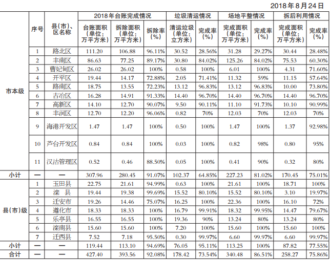 2018��ȫ�С�һ�����ߡ����ι�����չ����ܱ���