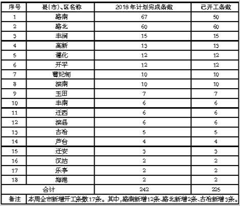 ȫ�б���С������9�·ݵ�3�ܽ��ȱ�