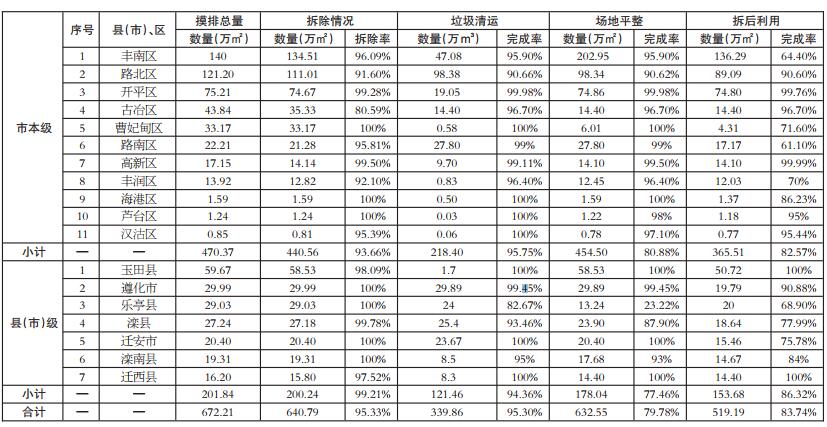 2018�ꡰһ�����ߡ����ι�����չ���9�·ݵ�3��ͳ�Ʊ�